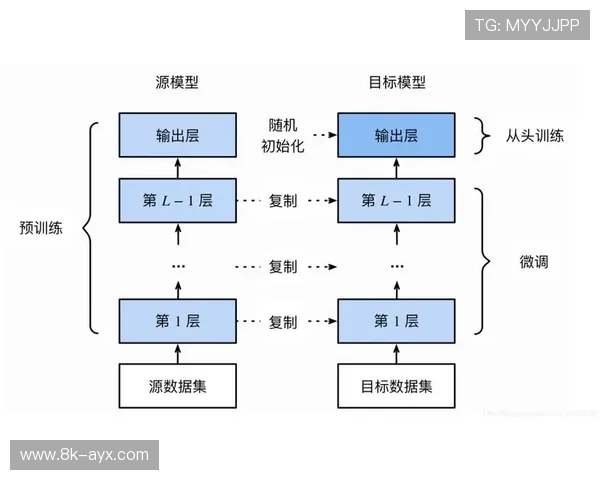计算机视觉技术广泛应用于赛事素材自动标注,提升检索效率 计算机视觉技术广泛应用于赛事素材自动标注,提升检索效率